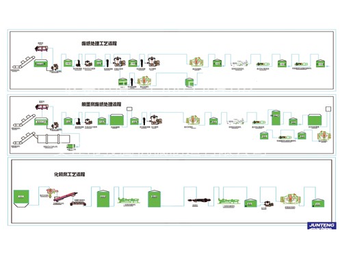 化機(jī)漿工藝流程